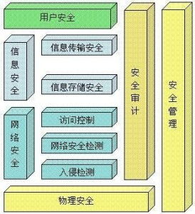 計(jì)算機(jī)網(wǎng)絡(luò)系統(tǒng)安全保密技術(shù)與計(jì)算機(jī)網(wǎng)絡(luò)技術(shù)開(kāi)發(fā)