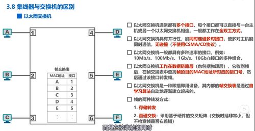 數據鏈路層關鍵技術與計算機網絡開發實踐