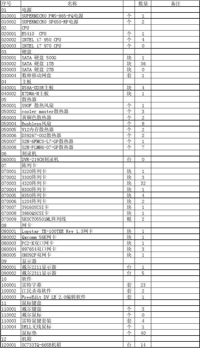 電腦耗材優(yōu)選指南 選購與維護(hù)的全面策略