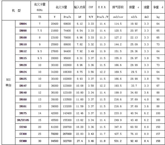 danfoss百富馬壓縮機sm147